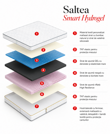 SALTEA SMART HYDROGEL